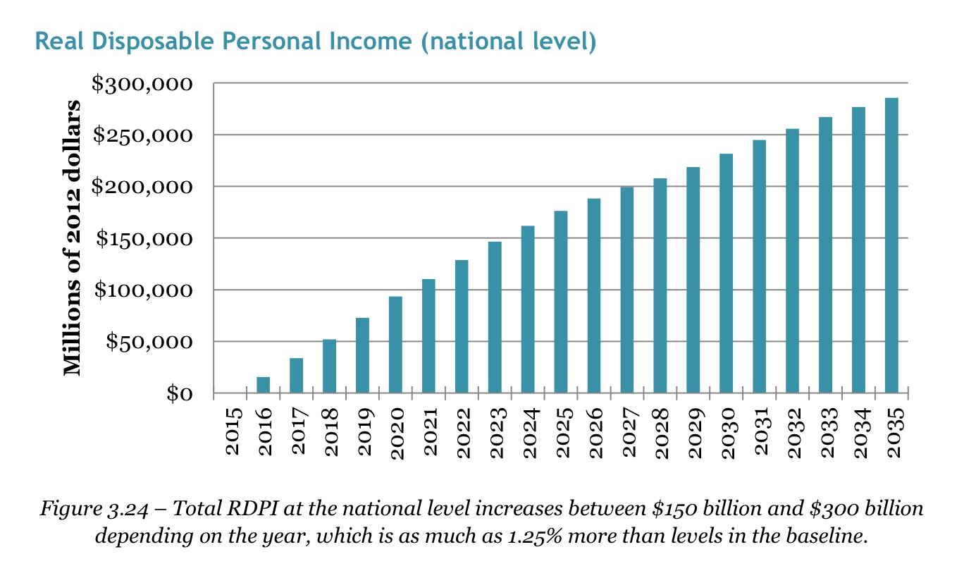 RDPI-national